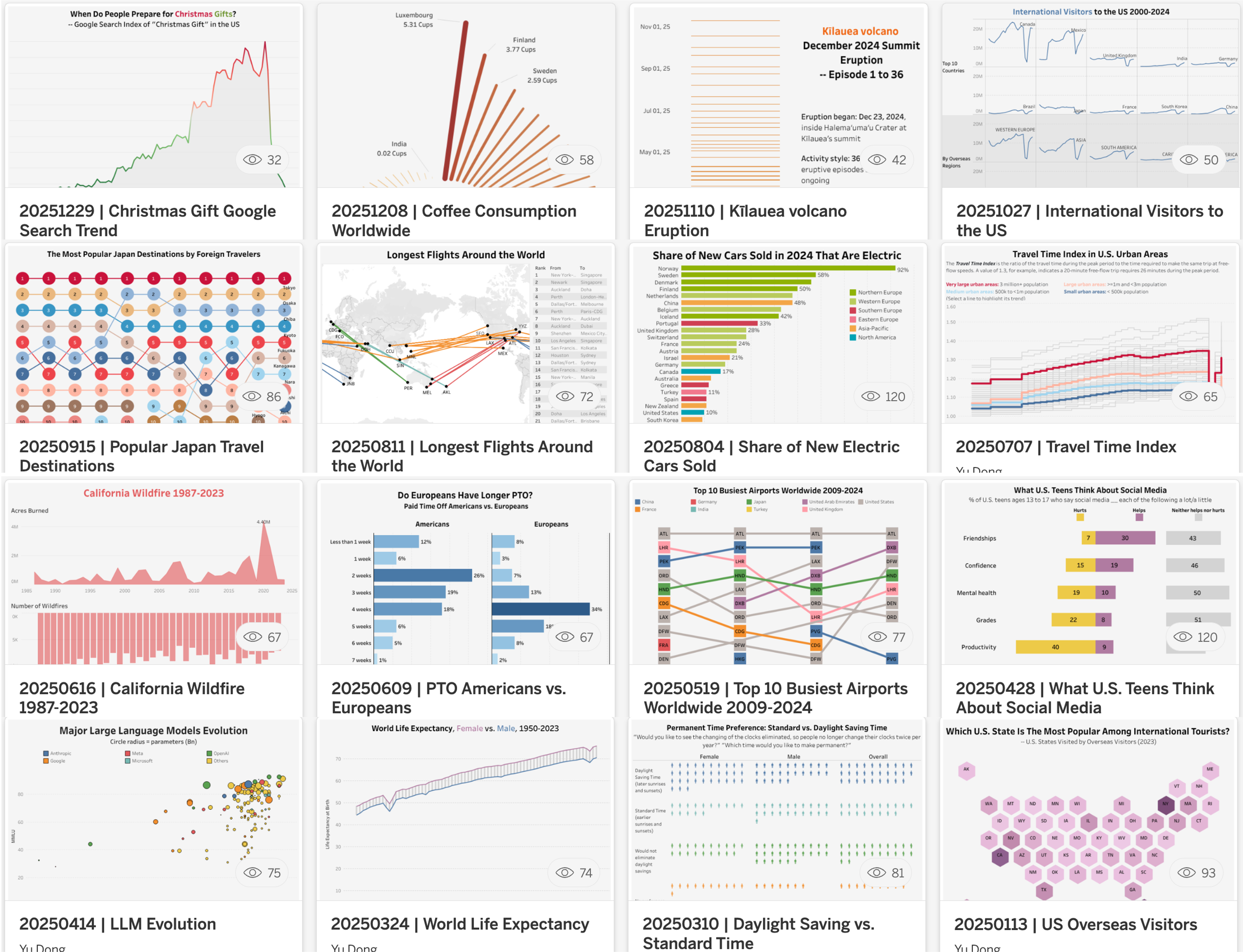 Examples of my 2025 visualizations